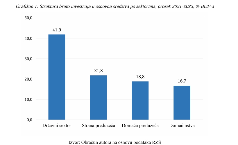 Akademik Pavle Petrović: Srbija klizi ka oligarhijskom kapitalizmu, sistem štiti usku ekonomsku elitu 2 Akademik Pavle Petrović: Srbija klizi ka oligarhijskom kapitalizmu, sistem štiti usku ekonomsku elitu 2
