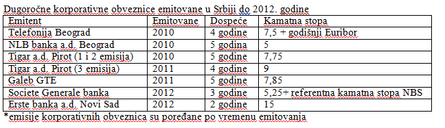 Da li korporativne obveznice mogu da spasu berzu u Srbiji: Kupci unapred poznati, a sekundarno tržište gotovo ne postoji 2 Da li korporativne obveznice mogu da spasu berzu u Srbiji: Kupci unapred poznati, a sekundarno tržište gotovo ne postoji 2