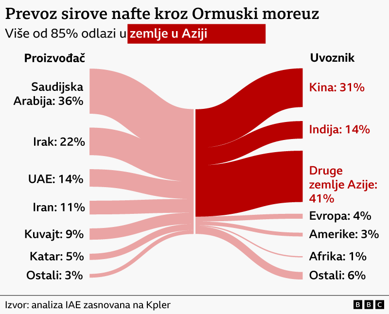 Ruska superjahta prozujala kroz Ormuski moreuz uprkos blokadi 3 proizvođači i uvoznici nafte