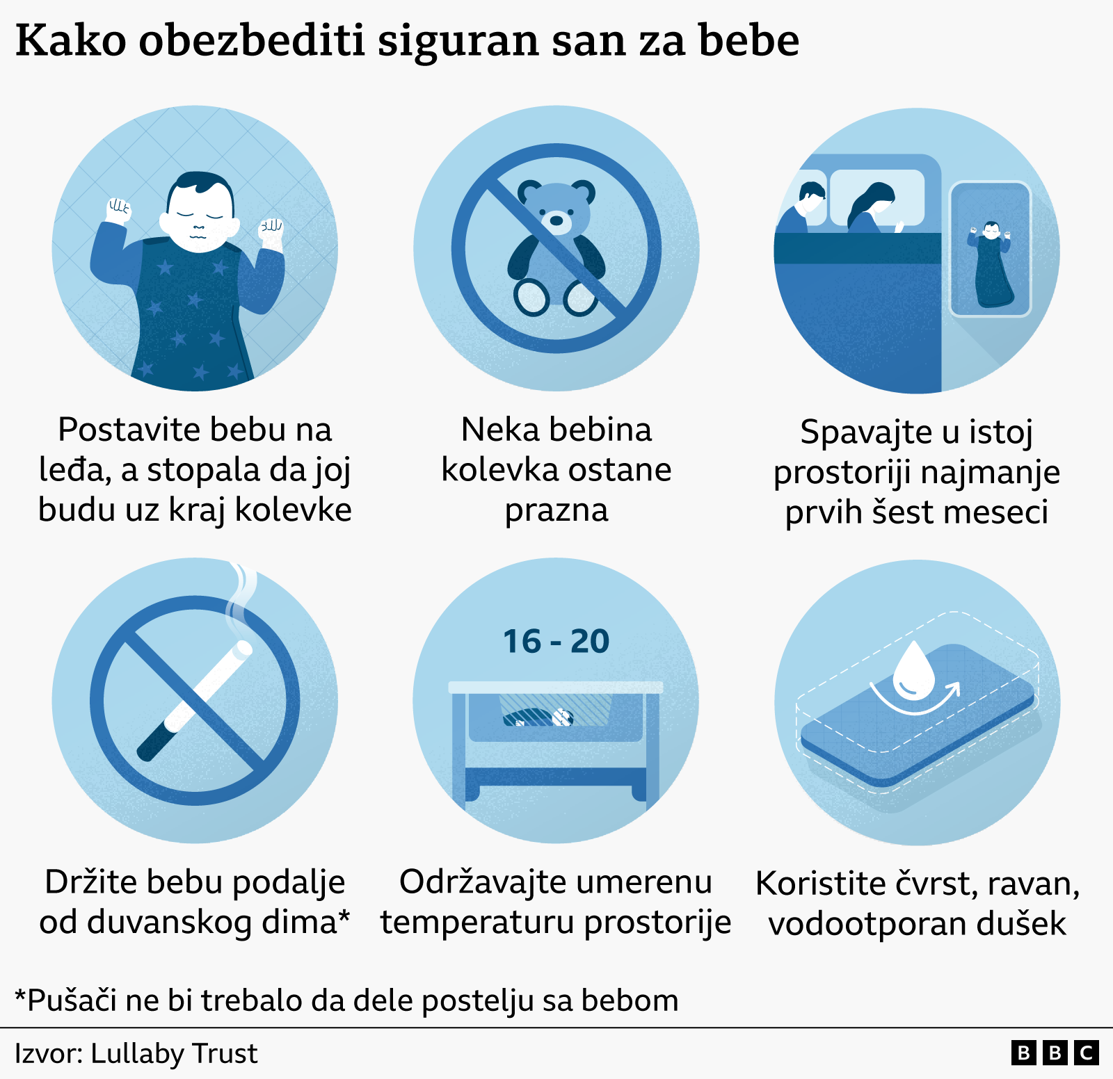 Opasni saveti samozvanih stručnjakinja o spavanju beba: BBC istraga 3 najbolji položaj za spavanje bebe