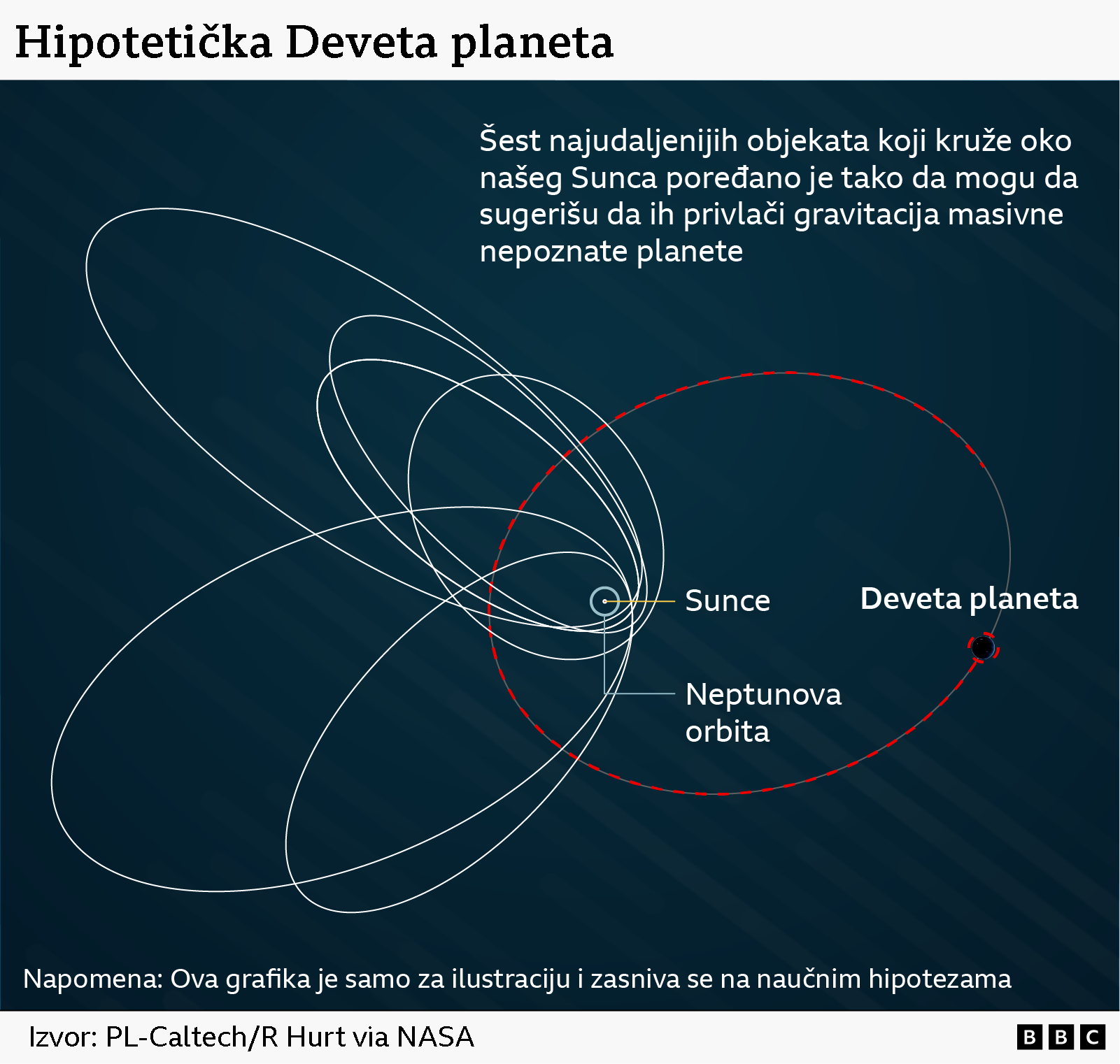 Jesmo li blizu rešenja misterije 'devete planete' Sunčevog sistema 2 ilustracija