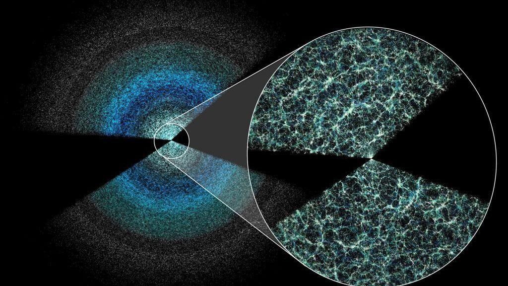 Nova mapa univerzuma otkriva tragove misteriozne tamne energije 2 Detaljna mapa koju je objavio DESI - Ovaj mali deo mape prikazuje galaksije i kvazare iznad i ispod ravni Mlečnog puta. Uvećani krug prikazuje strukturu univerzuma velikih razmera. Zemlja je u centru uglova, a crni prostor označava gde naša galaksija krije udaljene objekte.