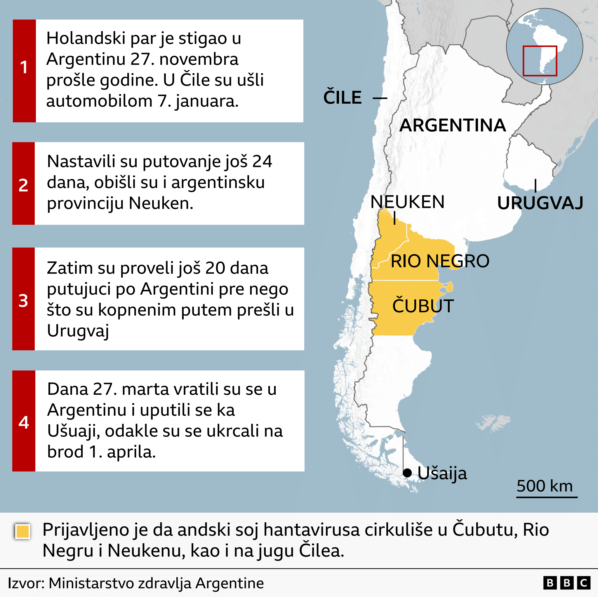 Mapa kako cirkuliše andski soj hantavirusa na jugu Čilea