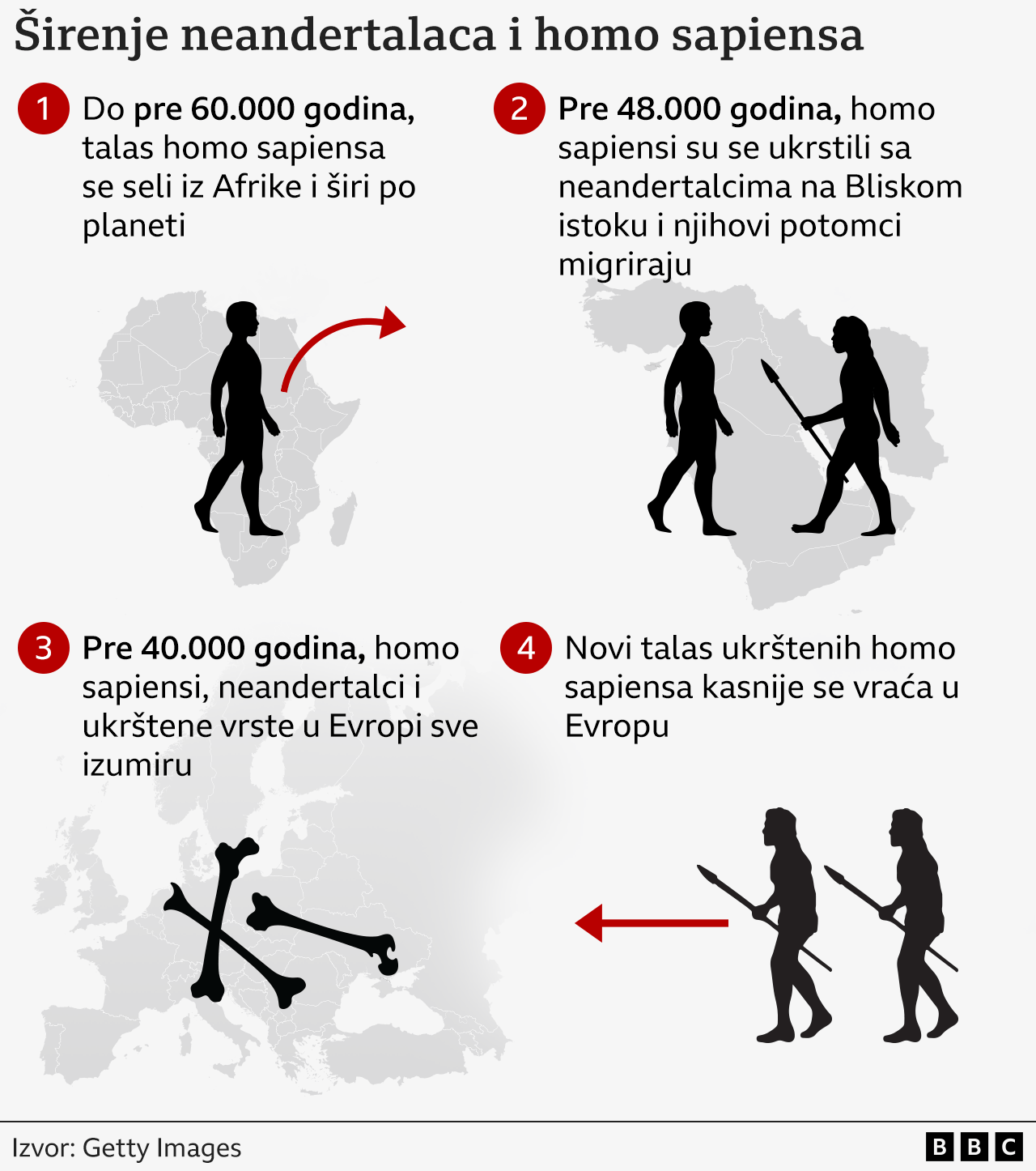 Kako su neandertalci nestali sa Balkana 2 širenje neandertalaca i homosapiensa