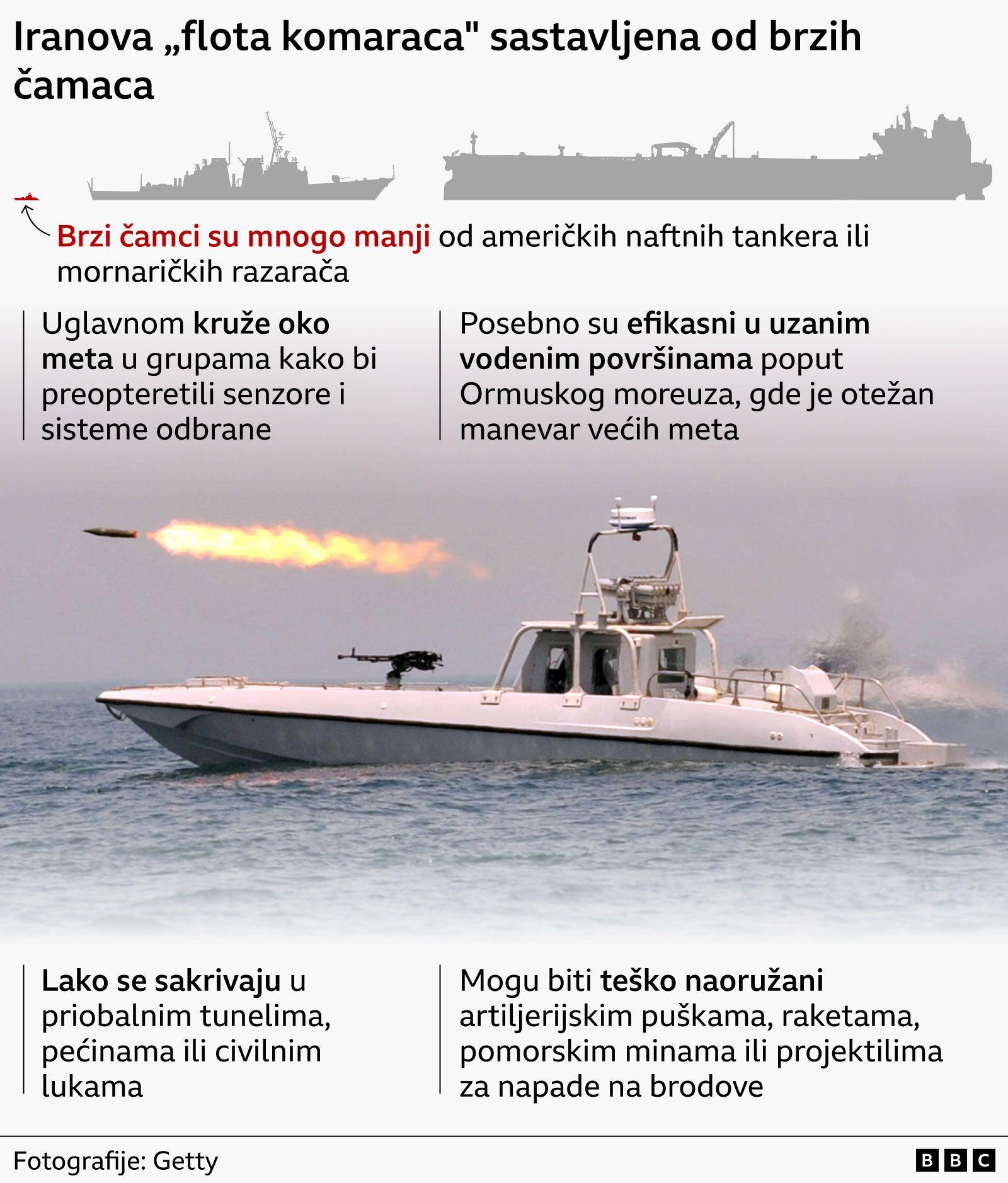 Iranska 'flota komaraca': Skup čamaca muči Ameriku u Ormuskom moreuzu 2 Grafika flote komaraca