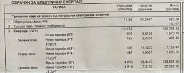 Kako su neočitano brojilo i loš obračun doveli do računa za struju od 700.000 dinara 2