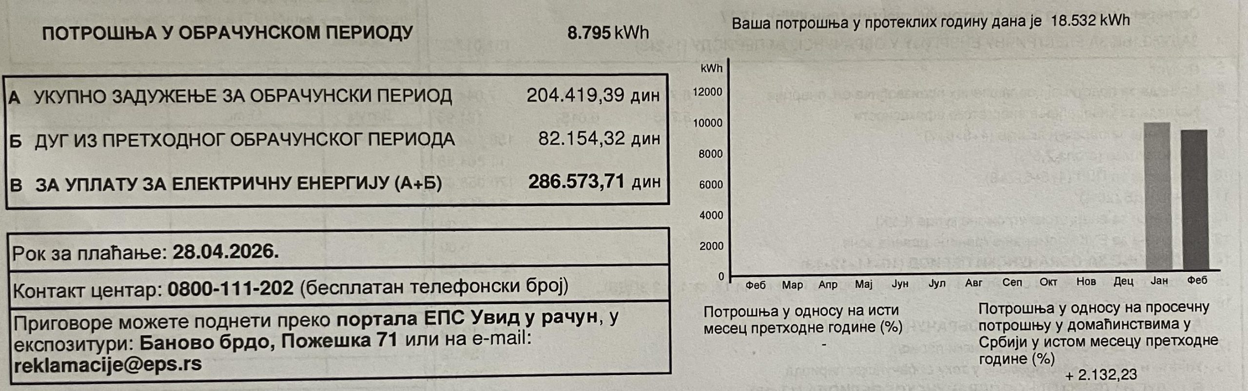 Kako su neočitano brojilo i loš obračun doveli do računa za struju od 700.000 dinara 4