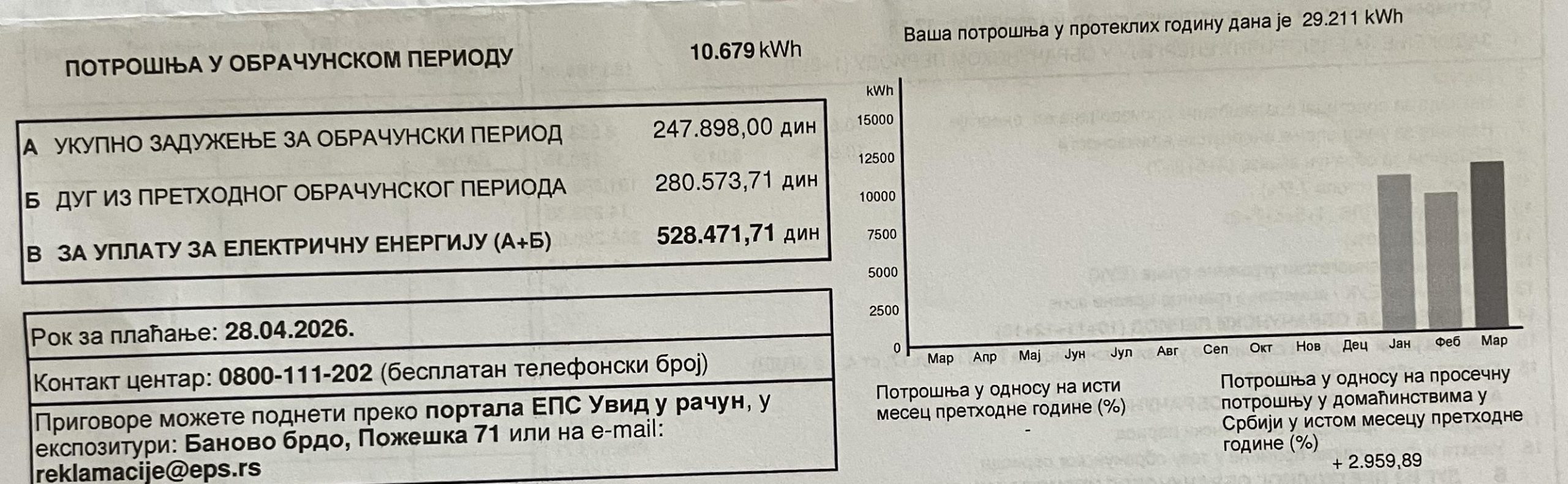 Kako su neočitano brojilo i loš obračun doveli do računa za struju od 700.000 dinara 5