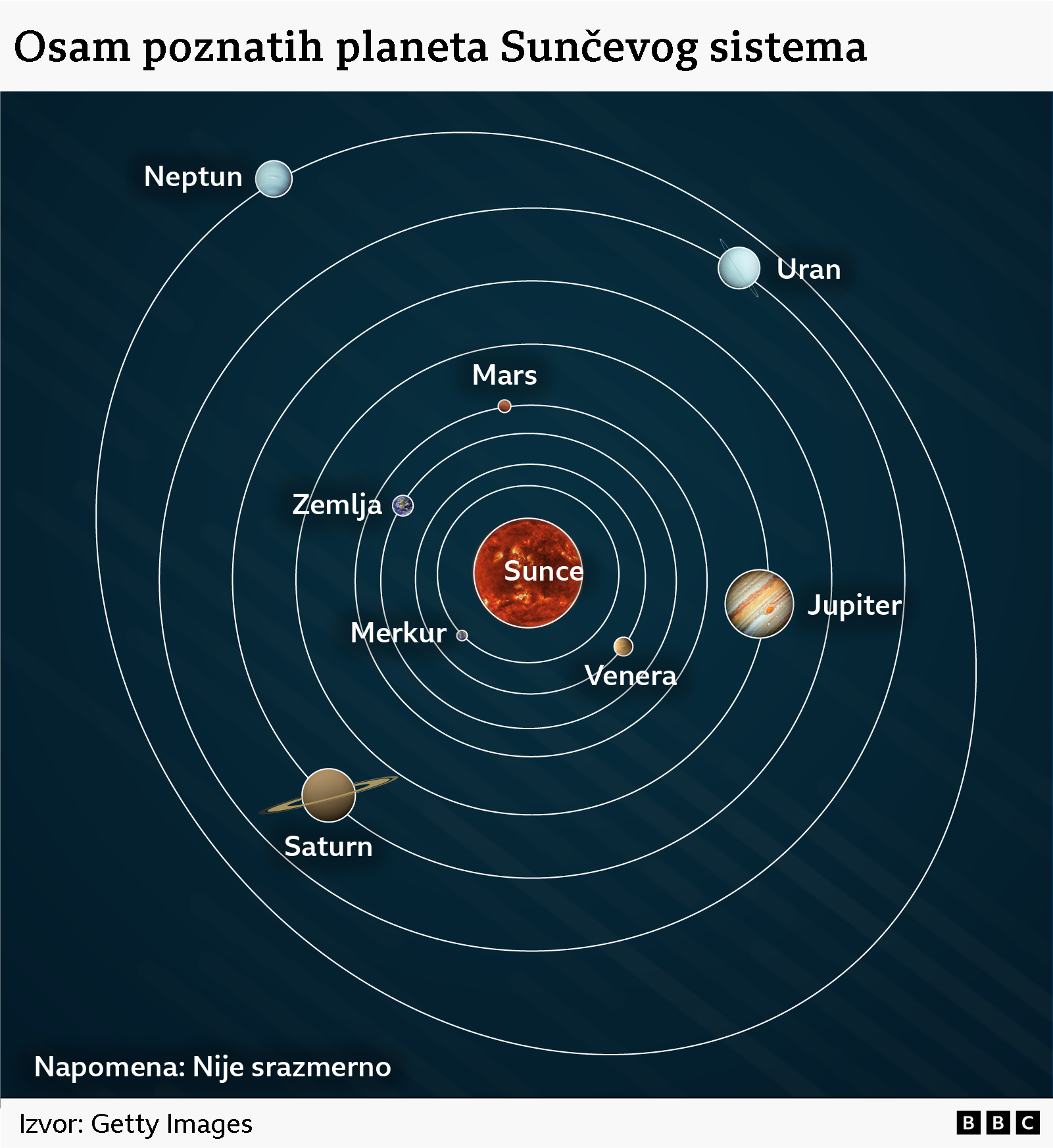 Jesmo li blizu rešenja misterije 'devete planete' Sunčevog sistema 4 Planete Sunčevog sistema