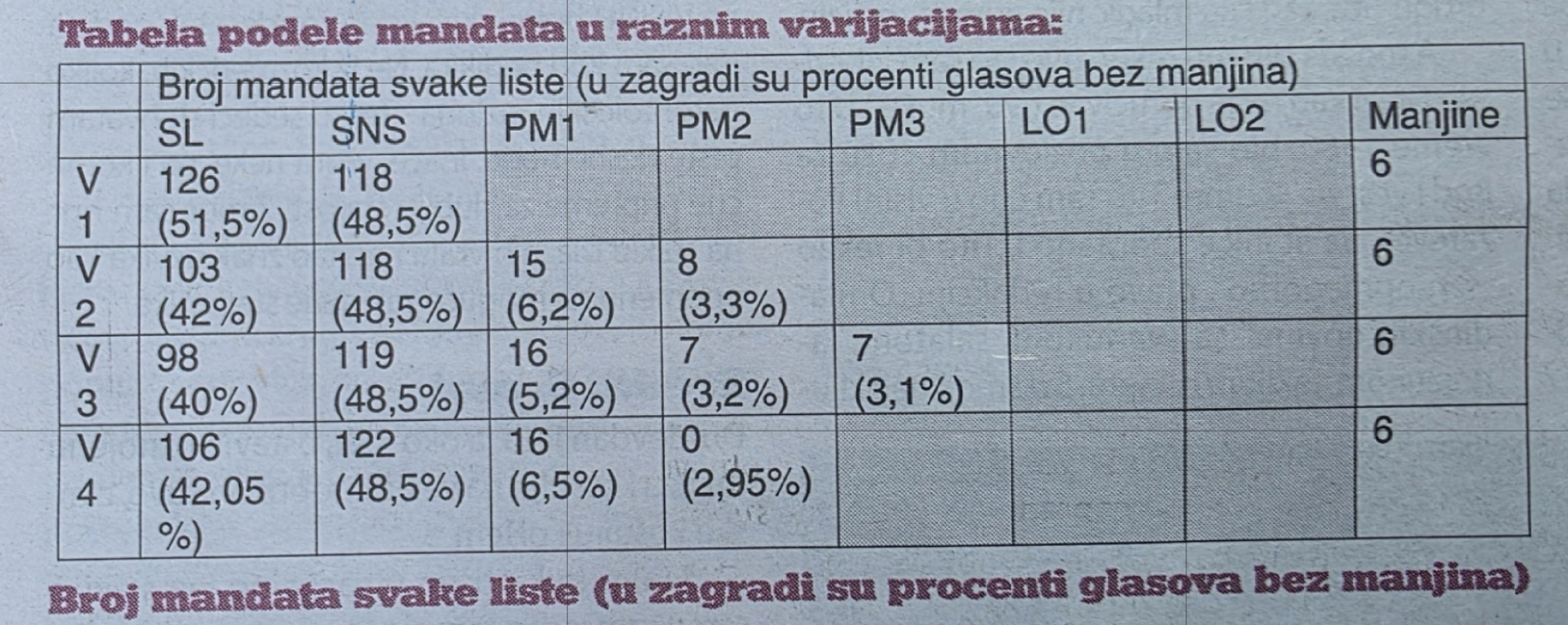 Nek propadne Demokratska stranka 3 Nek propadne Demokratska stranka 3