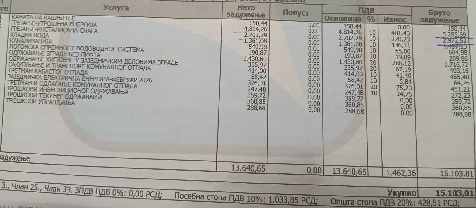 Veći računi za grejanje u Infostanu: Novi obračun po potrošnji, država i građani u začaranom krugu 3