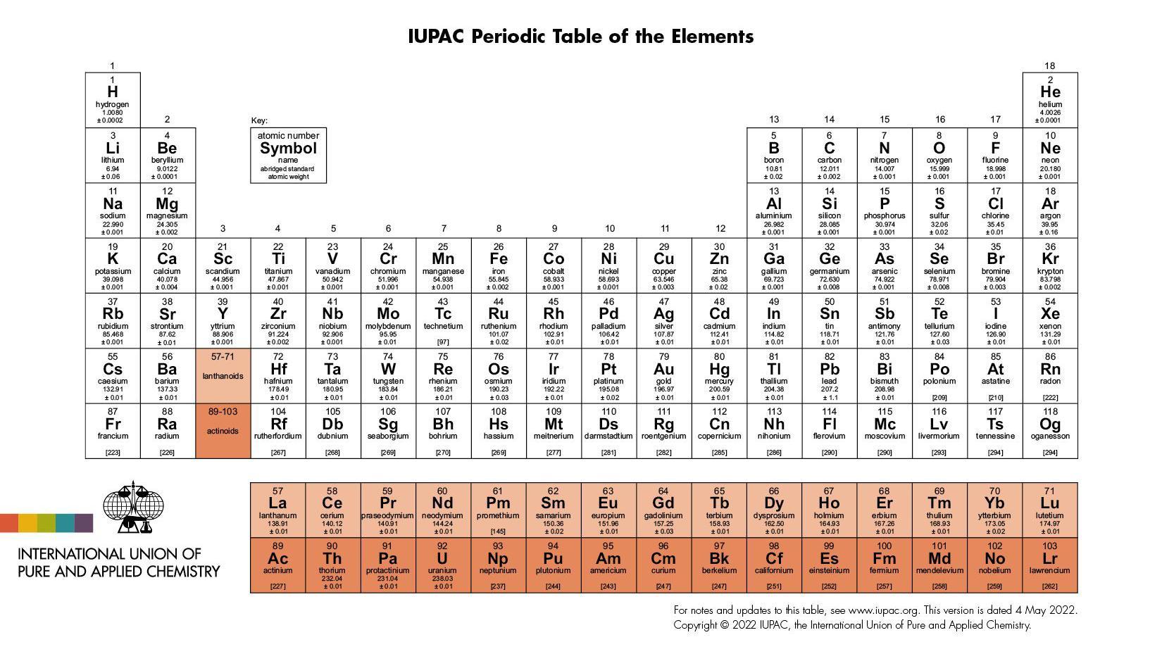 Hoće li se periodni sistem elemenata ikada dovršiti 2 A photo of the periodic table from the International Union of Pure and Applied Chemistry (IUPAC) in February 2026