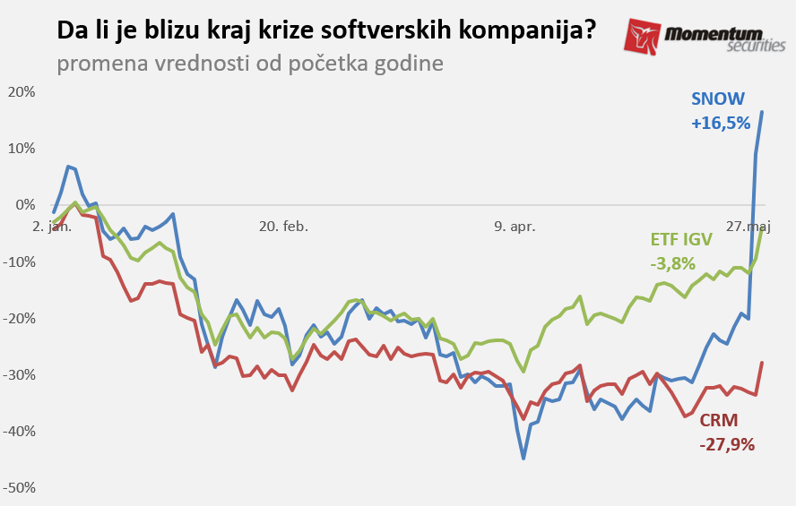 Svetske berze: Oprezan rast tržišta, AI bum se nastavlja 2