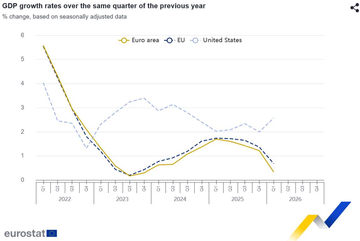EU u klopci između recesije i inflacije: Šta to znači za Srbiju? 2