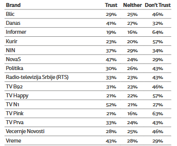 Reuters Institute research: Danas.rs u "top 5" portals where people get the most information 1
