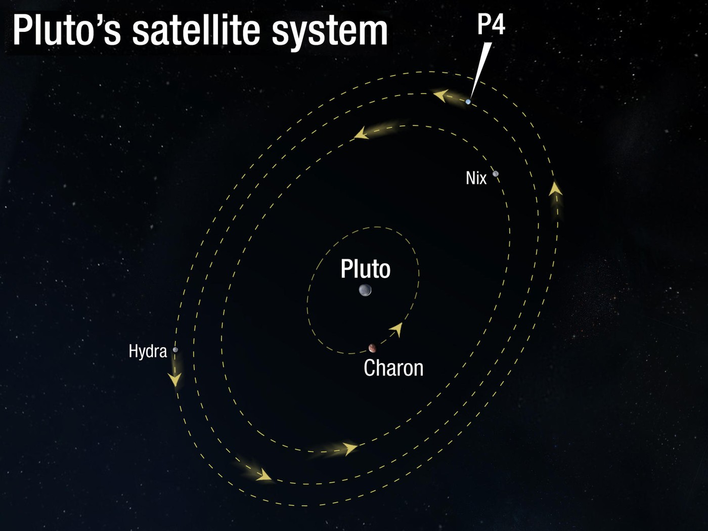 Vratiti Pluton u status planete zvuči jednostavno, ali nije 2 Vratiti Pluton u status planete zvuči jednostavno, ali nije 1
