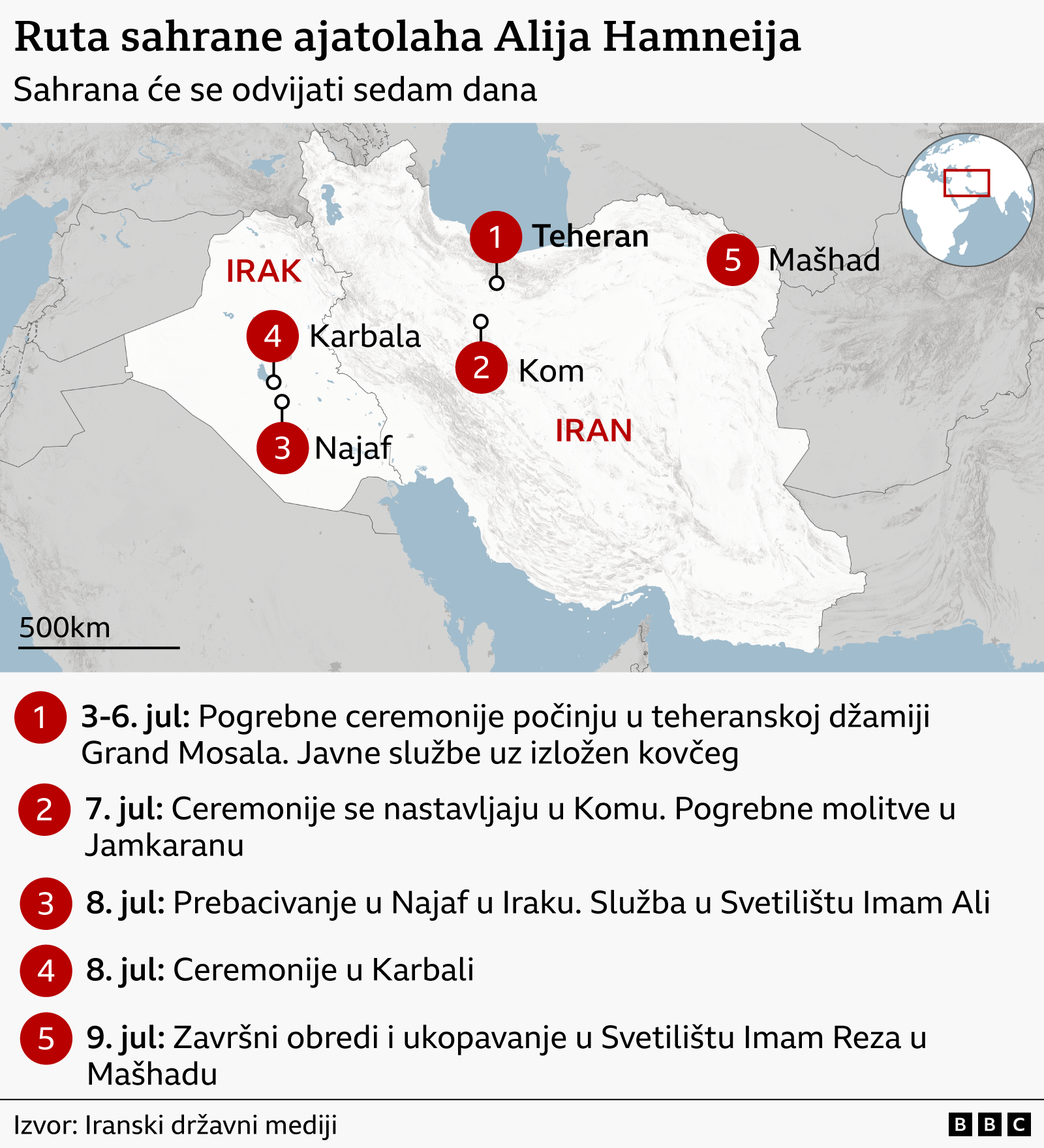 Ruta ceremonija sahrane