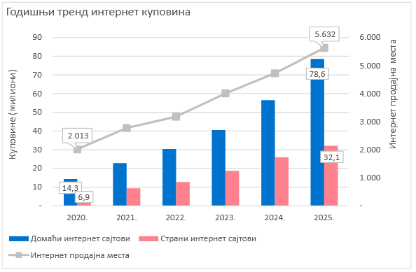 Da li će carina EU od tri evra po artiklu poskupeti kupovinu sa Temua i Aliekspresa i u Srbiji? 1