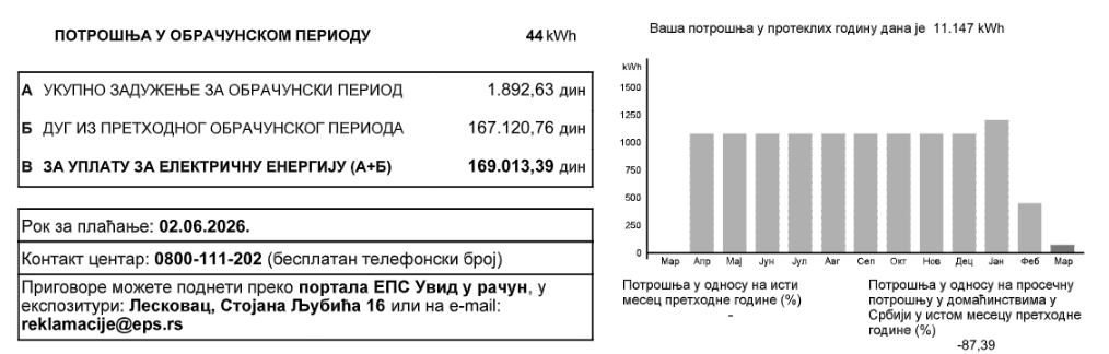 Energetski ugroženom kupcu preti isključenje struje zbog spornog duga: Nisu pomogle žalbe EPS-u, EDS-u, Zaštitniku građana, Vučiću 2