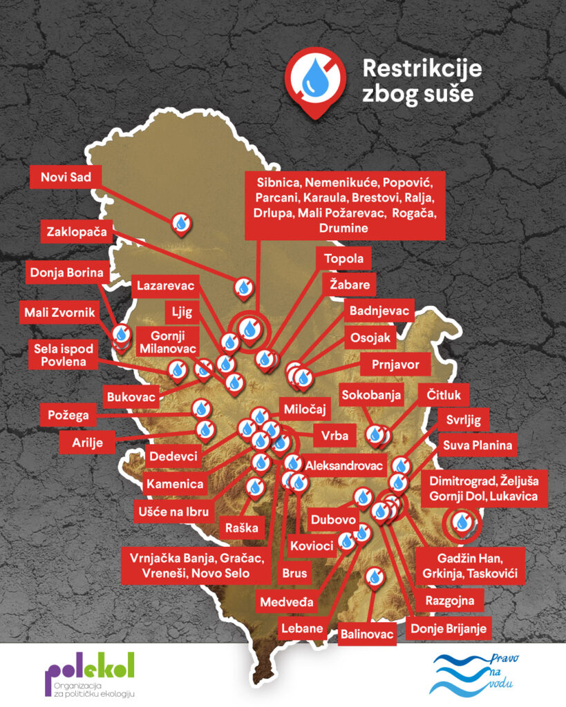 Niski vodostaji reka ili loša infrastruktura: Prete li nam restrikcije vode do kraja leta? 4