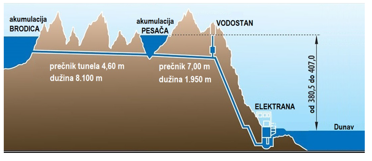 "Izgradnja 'Đerdapa 3' je pitanje života": Zašto su Amerikanci zainteresovani za ovaj projekat i šta bi Srbija dobila, a šta izgubila? 4 "Izgradnja 'Đerdapa 3' je pitanje života": Zašto su Amerikanci zainteresovani za ovaj projekat i šta bi Srbija dobila, a šta izgubila? 4
